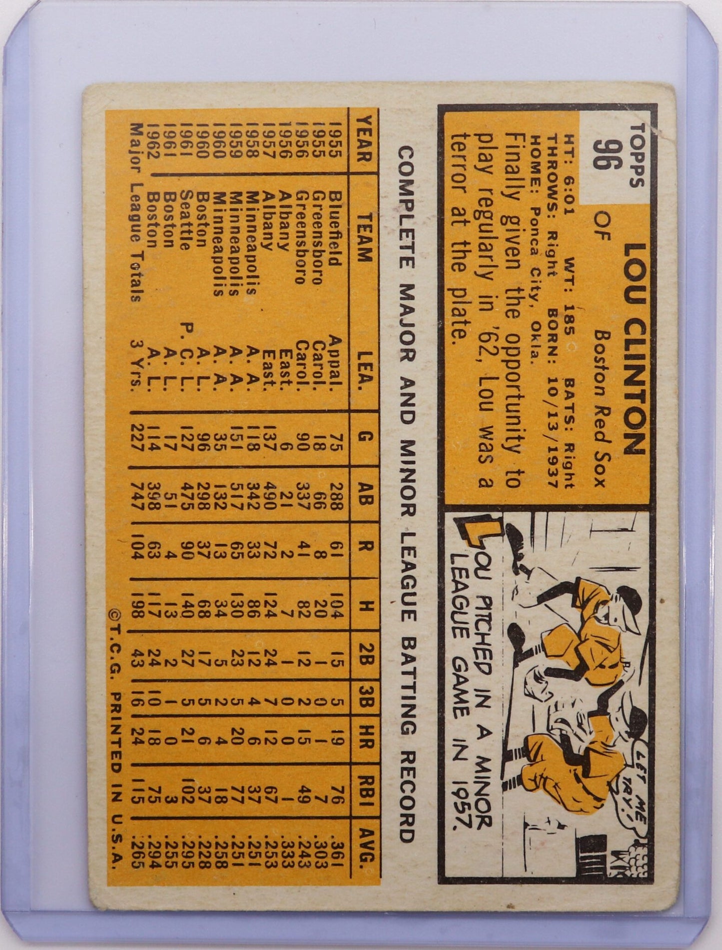 1963 Topps Lou Clinton Boston Red Sox Card #96, Fair
