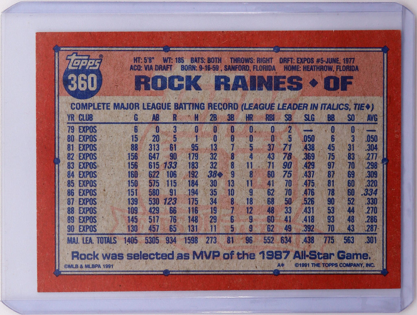 1991 Topps 40th Anniversary Tim “Rock” Raines #360, Mint