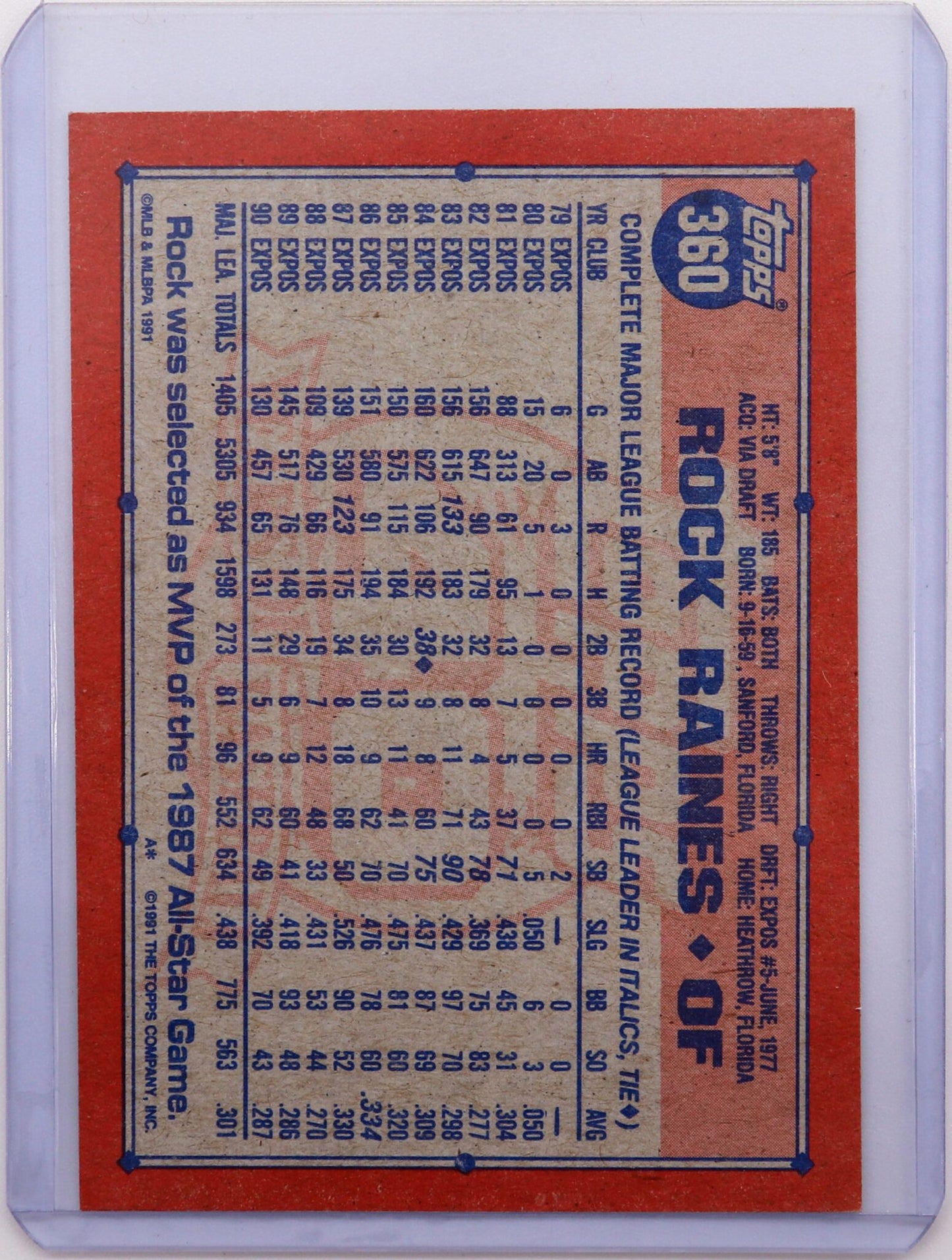 1991 Topps 40th Anniversary Tim “Rock” Raines #360, Mint