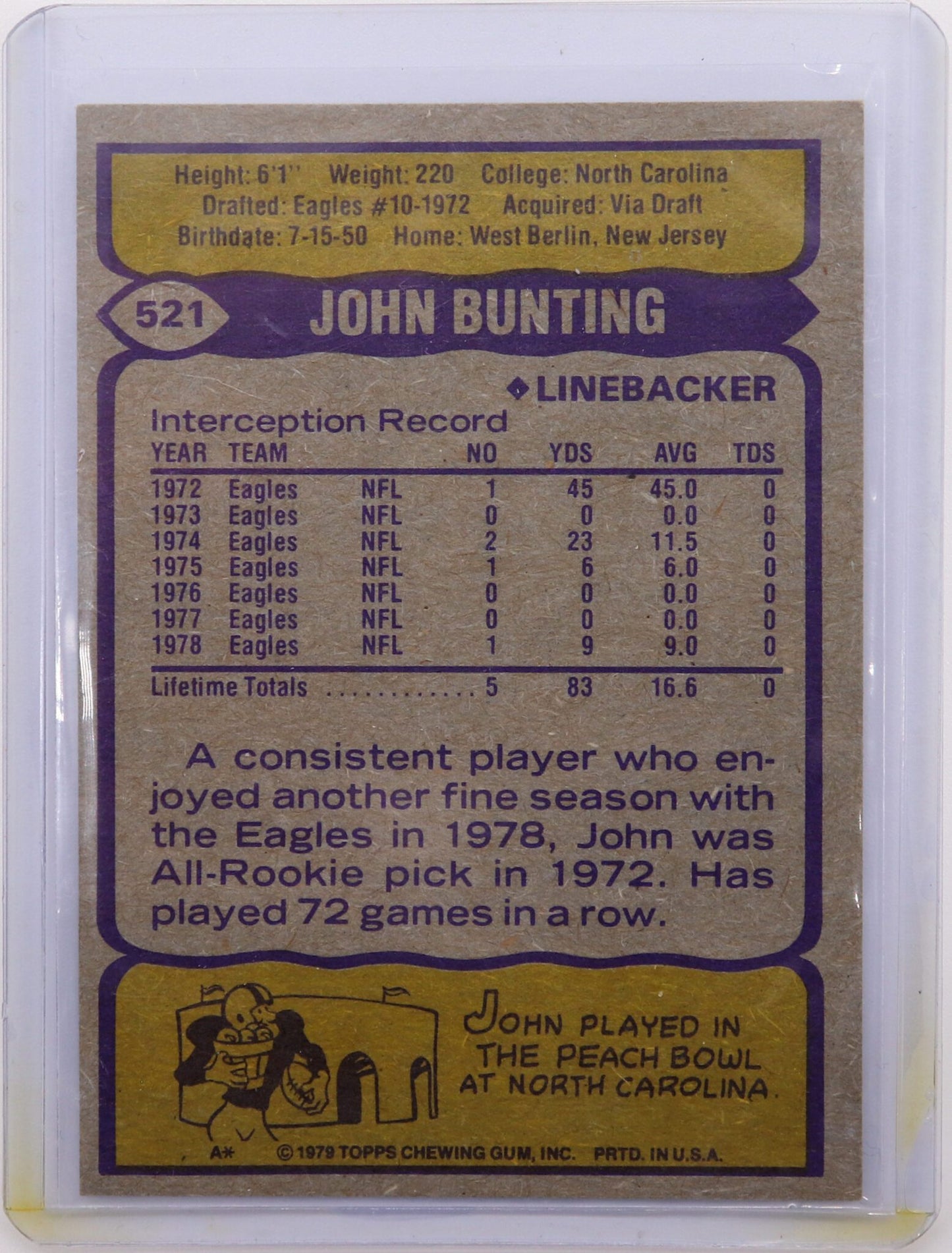 1979 Topps John Bunting #521, Good/Very Good
